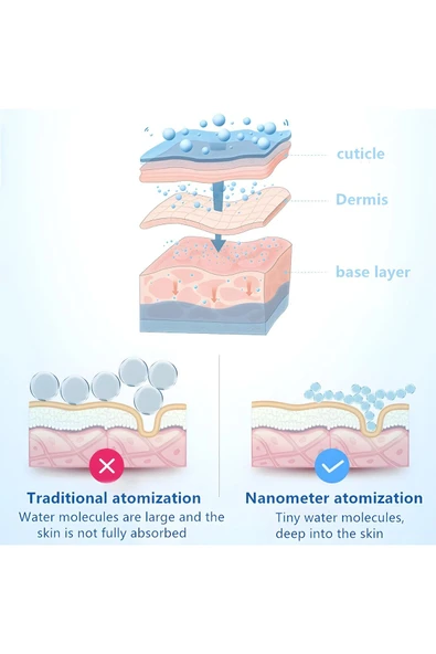 MEGAMUS 30ml Nano yüz vapur makinesi,yüz buharlaştırıcı püskürtücü cilt nemlendirici - 4