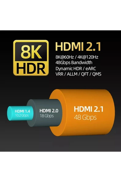 Sarftech Ultra HDTV 8K Yüksek Hızlı 1,5 Metre HDMI kablosu 8K 60Hz, 4K 120Hz, 7680P HDR 2.1V 48GBS - 2