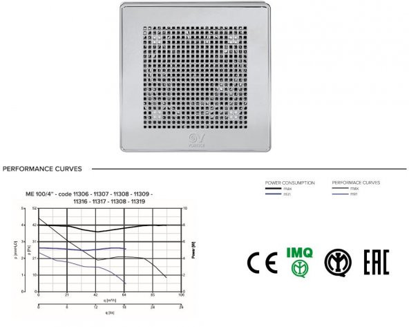 Vortice Punto Evo Gold Bianco White Mimari Uygulama İdeal Tasarım Kesintisiz Çalışma Havalandırma Fanı Banyo Mutfak AGMair Agm - 6