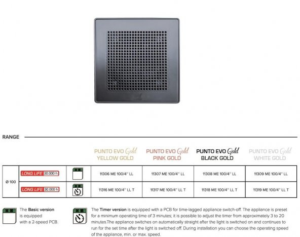 Vortice Punto Evo Gold Nero Black Mimari Uygulama İdeal Tasarım Kesintisiz Çalışma Havalandırma Fanı Banyo Mutfak AGMair Agm - 2