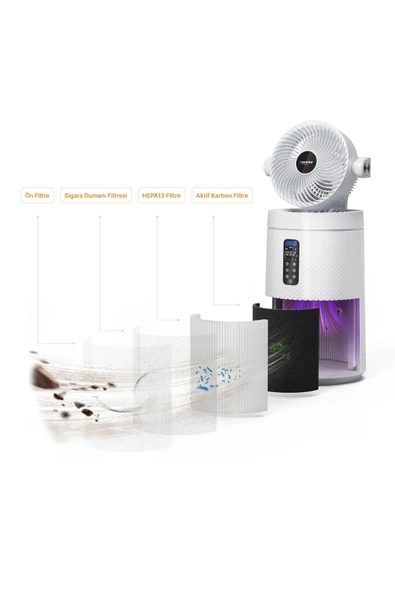 Xenon Smart Akıllı Fanlı Hava Temizleyici Wifi Mobil Uygulama Aromaterapi Cadr 390m³/s Hepa13 Air Purifier X7422 - 4