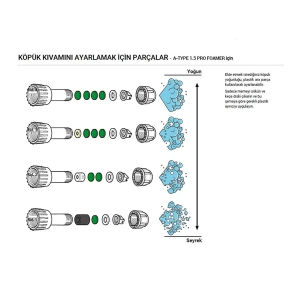 EPOCA A-TYPE 1.5 PRO Köpük Yapıcı Alkali ve Alkol Dayanımlı Basınçlı Pompa 1.8 Litre - 3
