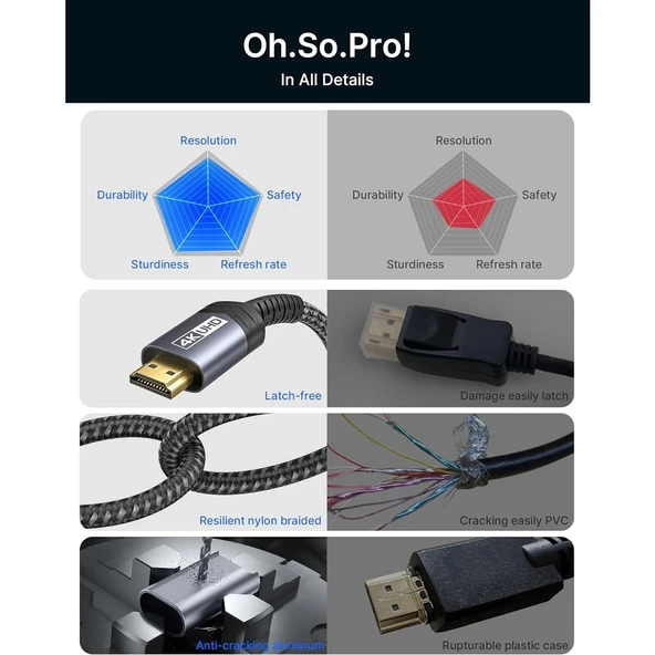 Jsaux 4K Displayport  Dp To HDMI Kablo Adaptörü 2mt Dp HDMI UHD 4K@30Hz/2K@60/1080P@120 Naylon Dp - Hdtv Tek Yönlü Kablo Dell, Projektör, Masaüstü, Amd, Nvıdıa, Lenovo, Hp, Thinkpad Uyumlu CV0047 - 4