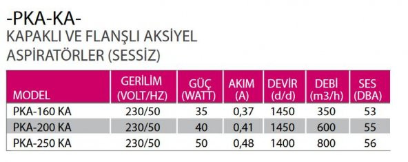Fanex Kapaklı ve Flanşlı Aksiyal Aspiratör Havalandırma Fan 250mm - Resim 2