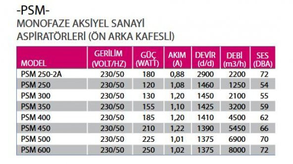 Fanex Fan Aspiratör Havalandırma Mantarhane 300 mm Çap - 2
