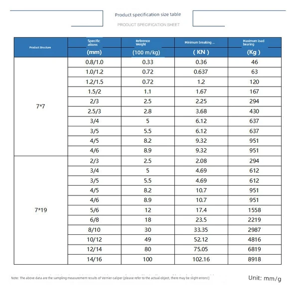 PVC Kaplı Çelik Halat Çamaşır İpi - 3mm x 10m - Resim 9