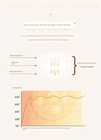 Yuvarlak Yağlı Kağıt - 8cm - 500 Adet - Resim 7