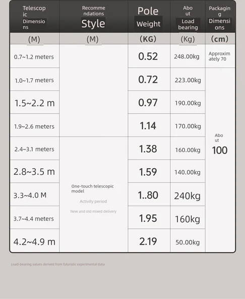 Paslanmaz Çelik Kendinden Çekmeli Çamaşır Kurutma Askısı - Metalik Gri 4.2-4.9m (50kg) - 11