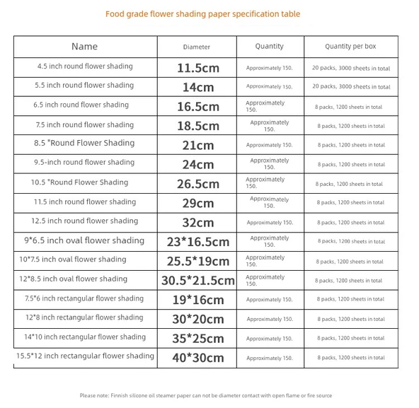 Yuvarlak Dantel Kağıt - 12.5 inç - 10