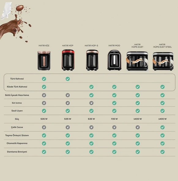 Karaca Hatır Hüp  Türk Kahve Makinesi Kırmızı - Resim 6