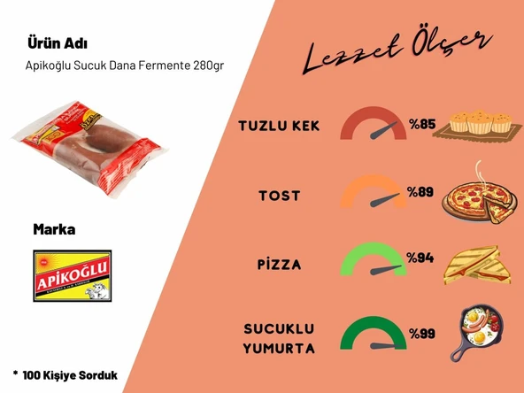 Apikoğlu Sucuk Dana Fermente 280gr 6'lı - 11