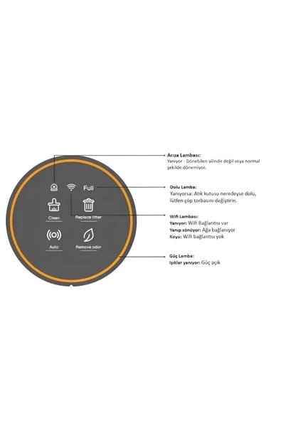 Electron  Akıllı Otomatik Kedi Yaşam Seti 2’li Set – Otomatik Kedi Tuvaleti, Wi-Fi Kameralı Takip Sistemi - 8