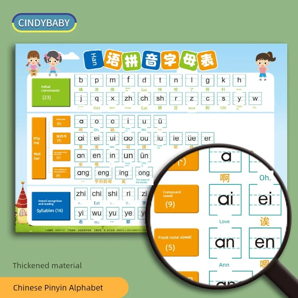 Çocuklar İçin Erken Eğitim Duvar Tablosu - Çince Karakterler-Pinyin Alfabesi