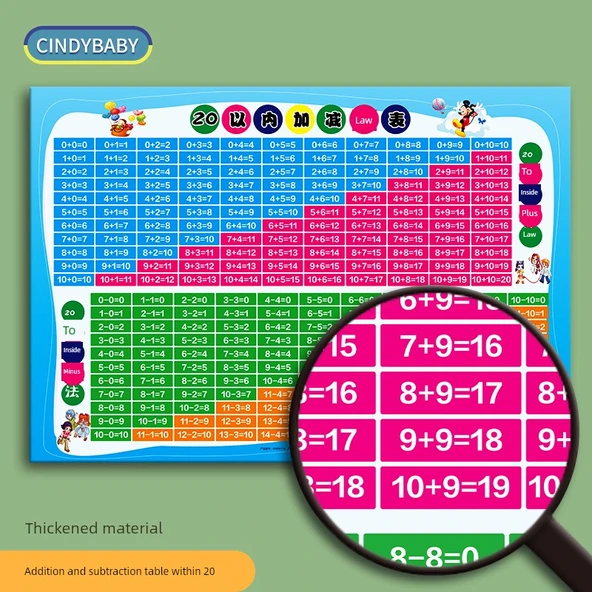 Çocuklar İçin Erken Eğitim Duvar Tablosu - Matematik-20 İçinde Toplama ve Çıkarma