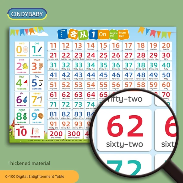 Çocuklar İçin Erken Eğitim Duvar Tablosu - Matematik -0-100 Sayılar