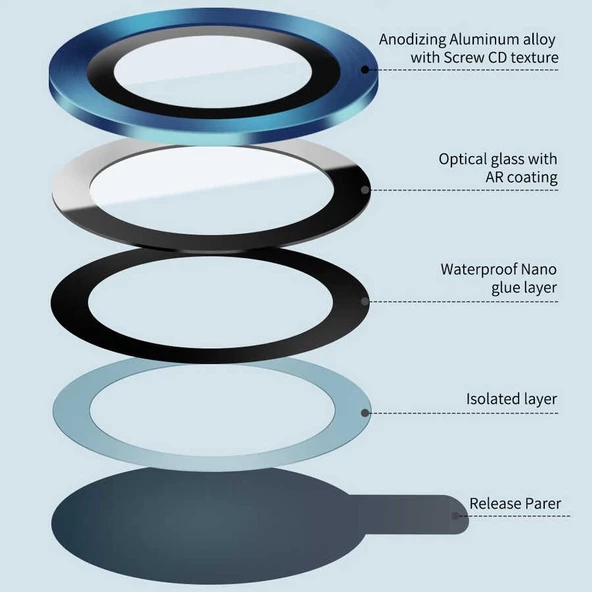 Gpack Apple iPhone 12 Mini Kamera Metal Cam Lens Koruyucu - 2