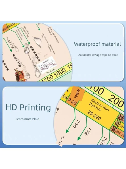 Çin Hanedanları Tarihi Duvar Tablosu - Hatıra Kroniği 100x50cm - Resim 2