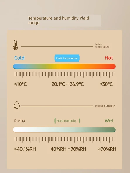 Dijital Termometre Higrometre - Beyaz Arka Işıklı Alarm Pro Kare - 6