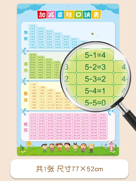 Çocuklar İçin Erken Eğitim Duvar Tablosu - Toplama, Çıkarma, Çarpma ve Bölme Flipchart