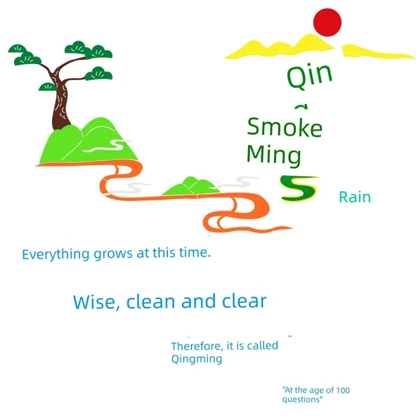 Qingming Festival Sınıf Kara Tahta Duvar Stickerları - Devrimci Şehitler Ölümsüzdür (Slogan 1 Set), Orta Boy - 3