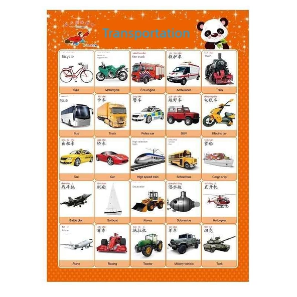 Eğitici Duvar Tablosu - Çince Pinyin - Resim 6