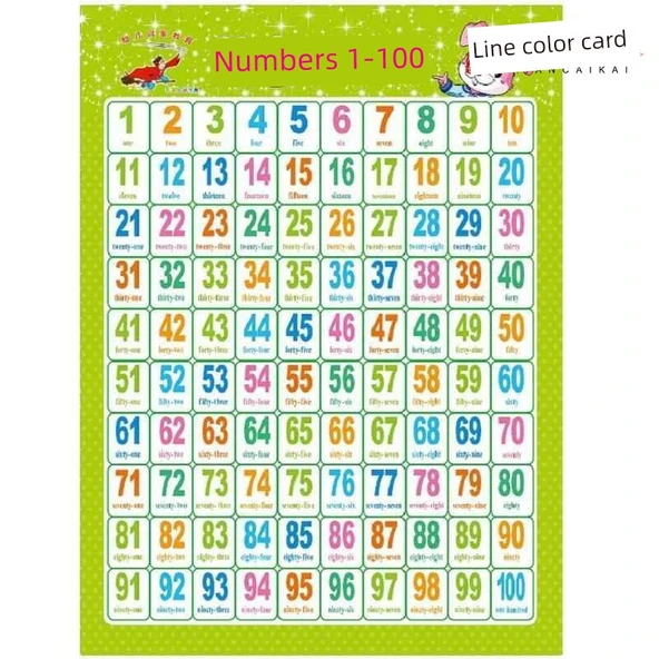 Eğitici Duvar Tablosu - Çince Pinyin - Resim 2