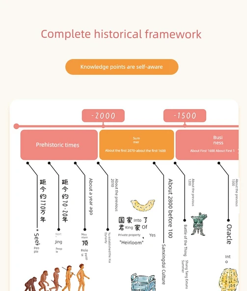 Çin Tarihi Duvar Tablosu - Deniz İpek Yolu - 100x50cm - Resim 7