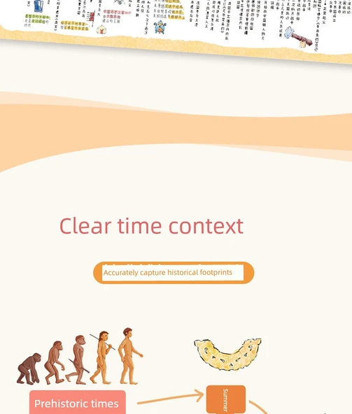 Çin Tarihi Duvar Tablosu - Deniz İpek Yolu - 100x50cm - Resim 5