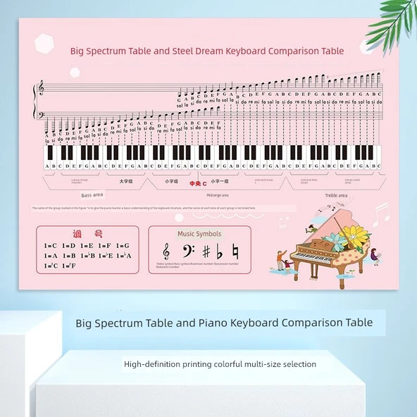 Müzik Notalı Piyano Klavye Duvar Sticker - Pembe Spektrum ve Piyano Tablosu - Süper Küçük Boy - Model 2 - 4