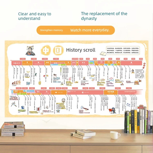 Çin Tarihi Duvar Tablosu - Deniz İpek Yolu - 100x50cm - Resim 3