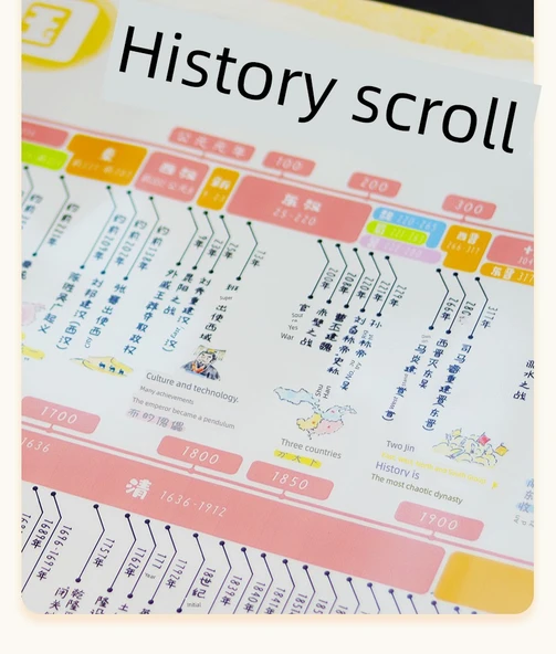 Çin Tarihi Duvar Tablosu - Deniz İpek Yolu - 100x50cm - Resim 8