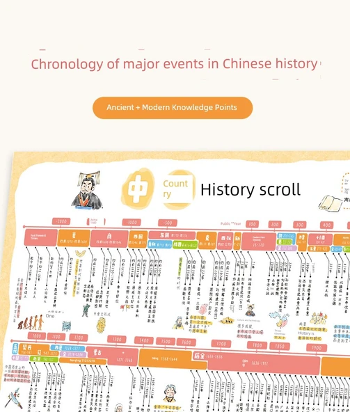 Çin Tarihi Duvar Tablosu - Deniz İpek Yolu - 100x50cm - Resim 4