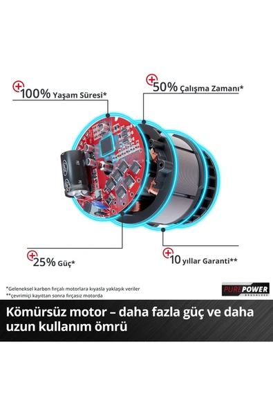 TP-ET 18 Li BL - Solo, Kömürsüz Akülü Kenar Freze Makinesi - 4350412 - 8
