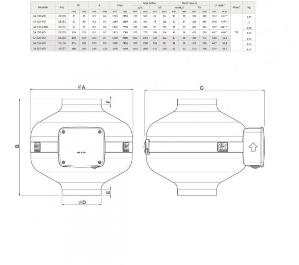 Vortice CA 315 MD Konut Ticari Endüstriyel Mağaza Havalandırma Fanı Max. 1800 m3/h Yuvarlak Kanal Tipi Fan AGMair Agm Hava - 4
