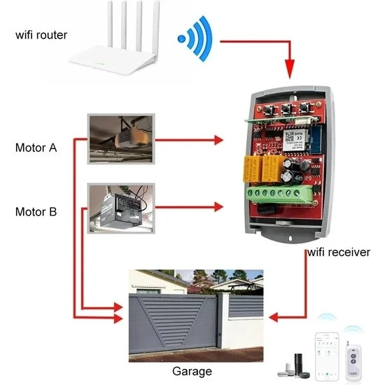 Dünyanın Her Yerinden Cep Telefon Ile Garaj Kapısını Açıp Kapatan Wifi Modül - 2