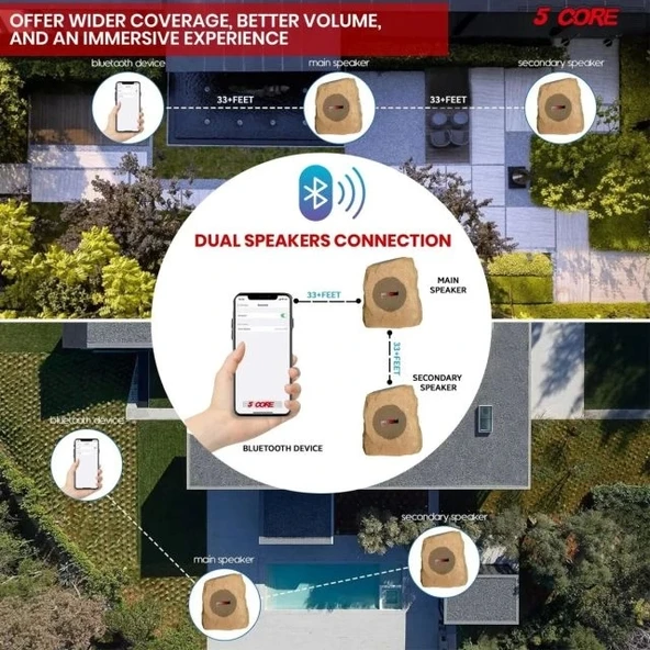 5 Core Tws Su Geçirmez Bluetooth Hoparlör - 7
