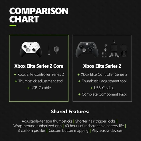 Xbox Elite Kablosuz Oyun Kumandası Serisi 2 Core - 5