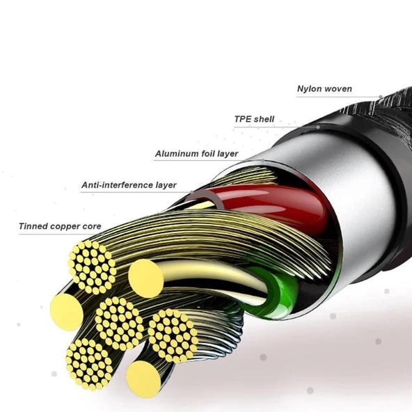 Joyroom S-M351 Naylon Örgülü Type-C  Şarj ve Data Kablosu 1m Gold - Resim 2