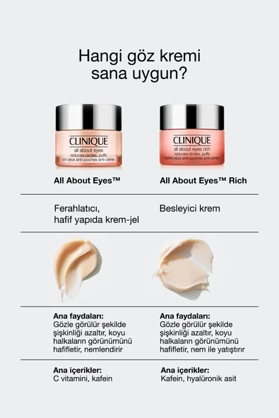 CLİNİQUE All About Eyes™ C Vitamini Ve Kafein Içeren Göz Kremi 15ml | Şişkinlik Ve Koyu Halka Karşıtı - 7