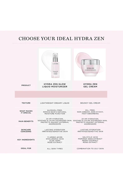 LANCOME Hydra Zen Anti- Stress Glow Likit Nemlendirici 50 ml - 3