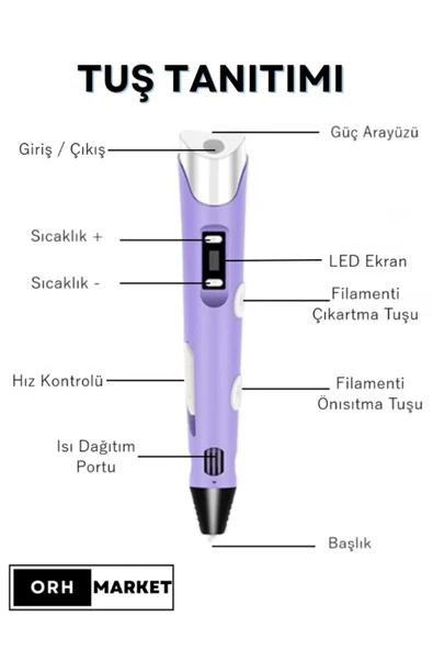 3d Kalem 3d Pen Usb Kablolu Üç Boyutlu Yazıcı Kalem Printer-renk (3 Adet Filament ) - 4