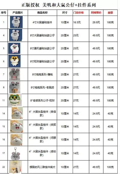 10cm Büyük Fare Kafası Peluş Anahtarlık - Gözleri Kapalı - Resim 9