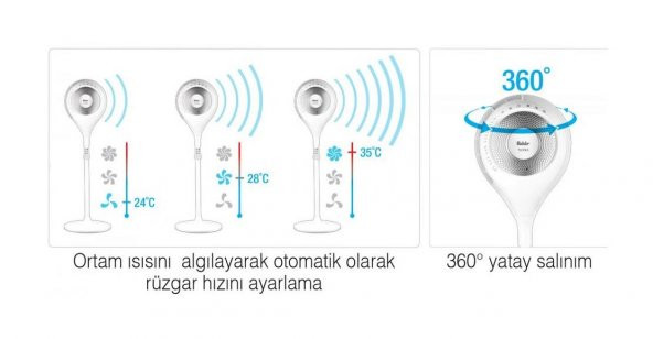 FAKİR THYRA BALON TİPİ VANTİLATÖR - 5
