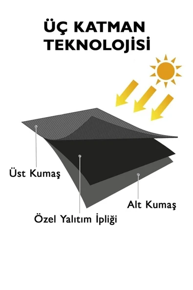 SHY TEKSTİL Lüks 1. Sınıf Özel Dikim Antrasit Blackout Işık Geçirmez Fon Perde Ekstraforlu Karartma Blackout - 2