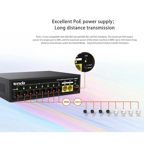 Tenda S110PC 10 Port 8 Port Poe+ 10/100 Mbps + 2 Port Uplink Switch Çelik Kasa Rack Mount Yönetilemez Switch - 5