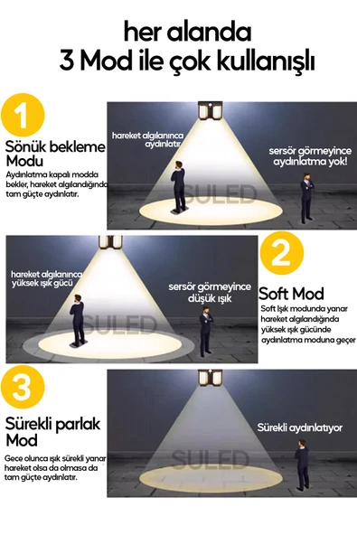 Suled Sensörlü Solar Panelli 3 Modlu Pilli Otomatik Bahçe Aydınlatması Duvar Led Işık - 5