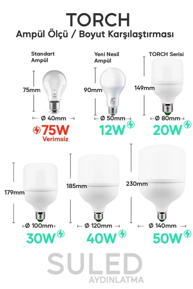 Suled 50W Torch Ultra Güçlü Led Ampül 1 Adet Tasarruflu Ultra Parlak 6500K Beyaz Işık Büyük Ampül E27 - 4
