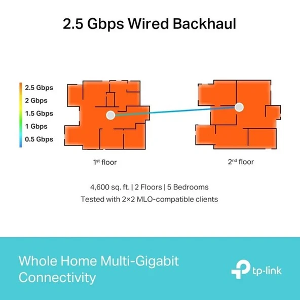 TP-LINK DECO BE65 BE9300 WIFI7 EV OFİS TİPİ MESH ROUTER 2-li paket - 5