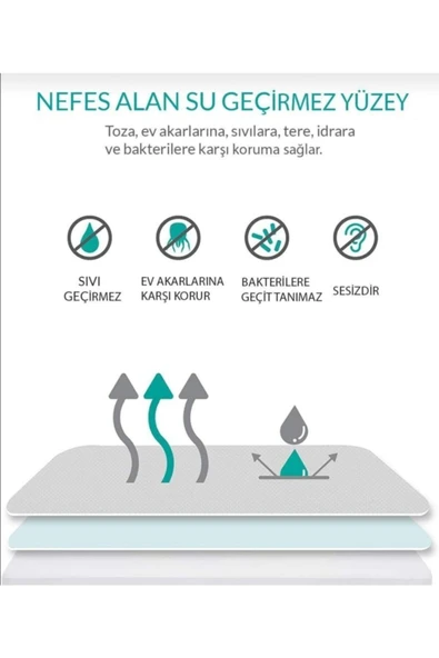 Alez Dünyası Fithed Yatak Alezi Yatağı Saran Tasarım Tek Veya Çift Kişilik Su Sıvı Geçirmez - Resim 4