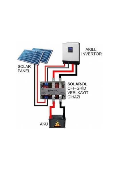 Havensis Solar-Dl Off-Grid Veri Kayıt Cihazı- Solar Sistemi Uzakt - 2